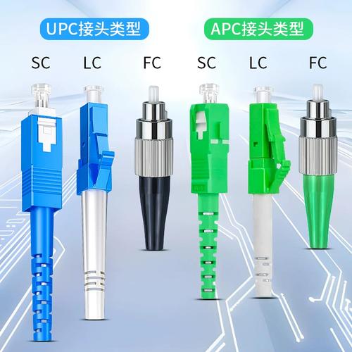 森润达光纤波分复用器怎么翻译