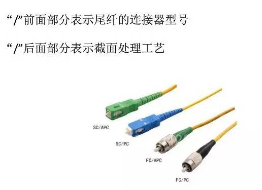 详解光纤传输基础知识